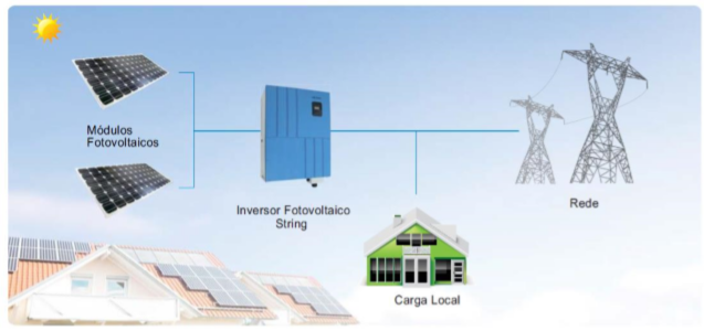 Painel Fotovoltaicos